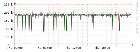 [Interfaces]: Bit rates