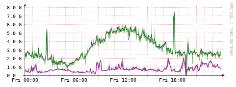 [Interfaces]: Bit rates