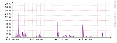 [Interfaces]: Bit rates
