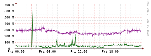 [Interfaces]: Bit rates