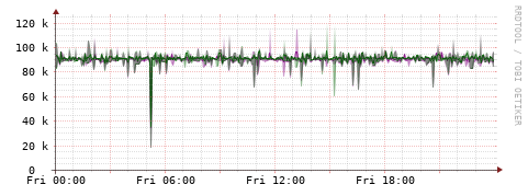[Interfaces]: Bit rates