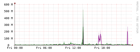 [Interfaces]: Bit rates