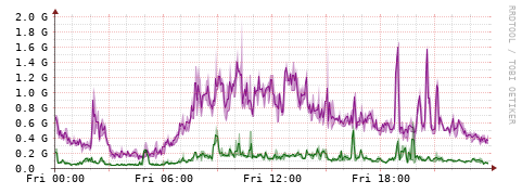 [Interfaces]: Bit rates