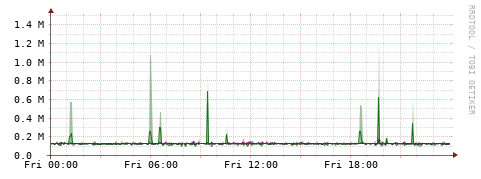 [Interfaces]: Bit rates