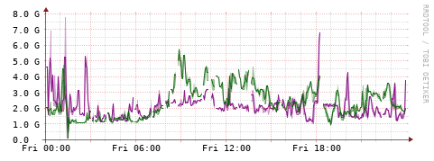 [Interfaces]: Bit rates