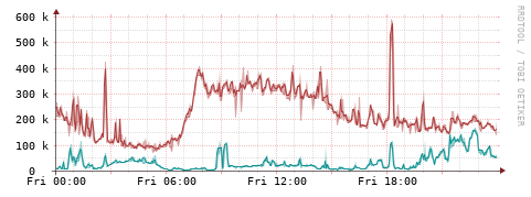 [Interfaces]: Packet rates