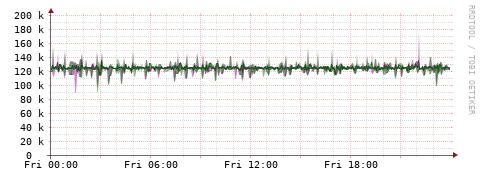 [Interfaces]: Bit rates