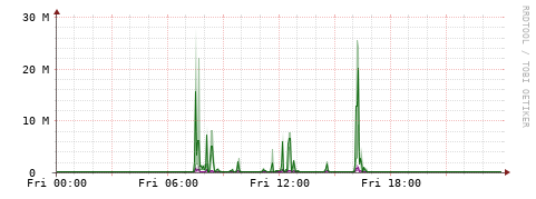 [Interfaces]: Bit rates