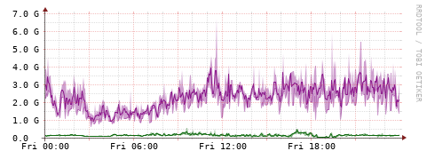 [Interfaces]: Bit rates