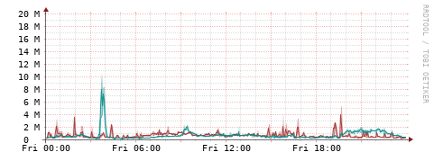 [Interfaces]: Packet rates