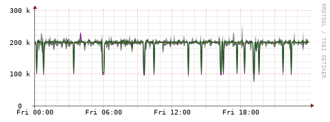 [Interfaces]: Bit rates