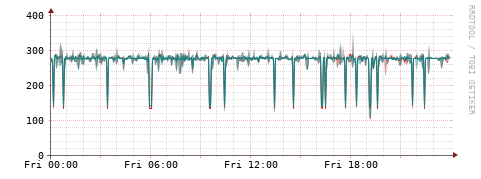 [Interfaces]: Packet rates
