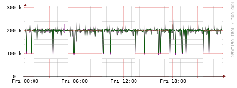 [Interfaces]: Bit rates
