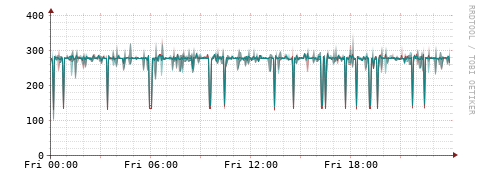 [Interfaces]: Packet rates