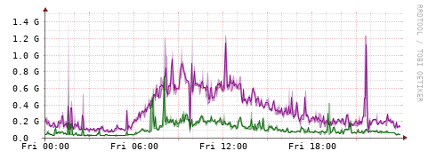 [Interfaces]: Bit rates