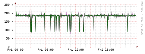 [Interfaces]: Bit rates
