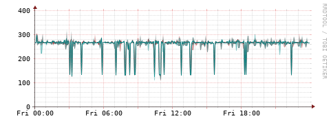 [Interfaces]: Packet rates