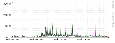 [Interfaces]: Bit rates