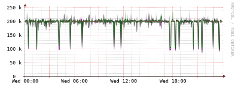 [Interfaces]: Bit rates