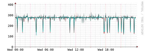 [Interfaces]: Packet rates