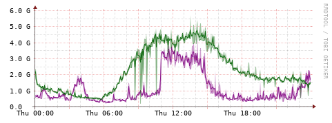 [Interfaces]: Bit rates