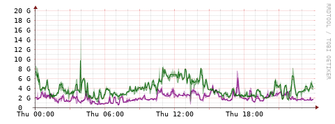 [Interfaces]: Bit rates