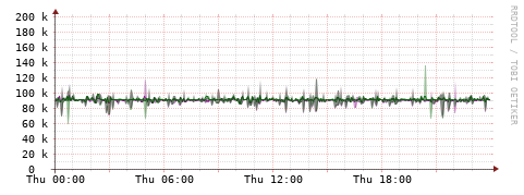[Interfaces]: Bit rates