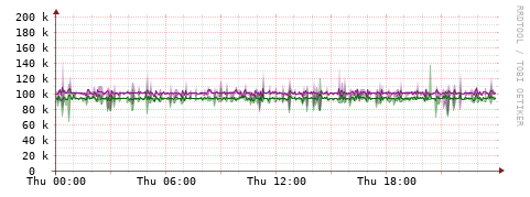 [Interfaces]: Bit rates