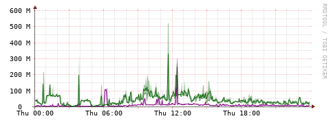 [Interfaces]: Bit rates