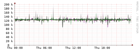 [Interfaces]: Bit rates