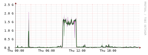 [Interfaces]: Bit rates
