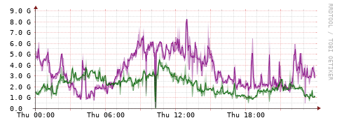 [Interfaces]: Bit rates