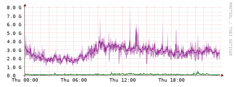 [Interfaces]: Bit rates