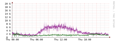 [Interfaces]: Bit rates