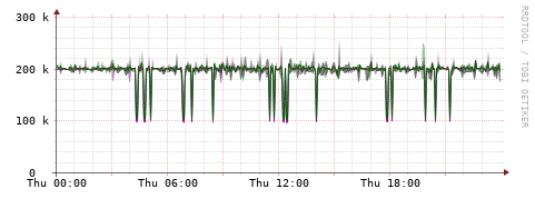 [Interfaces]: Bit rates