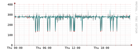 [Interfaces]: Packet rates