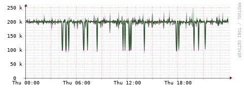 [Interfaces]: Bit rates