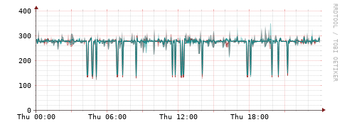 [Interfaces]: Packet rates