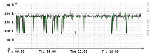 [Interfaces]: Bit rates