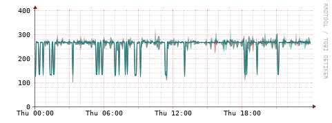 [Interfaces]: Packet rates