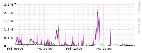 [Interfaces]: Bit rates