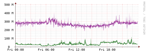 [Interfaces]: Bit rates
