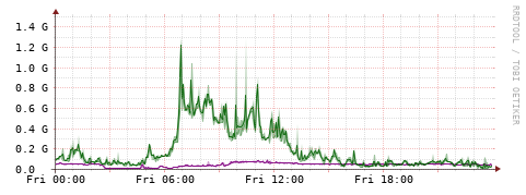 [Interfaces]: Bit rates