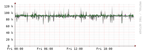 [Interfaces]: Bit rates