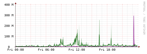 [Interfaces]: Bit rates