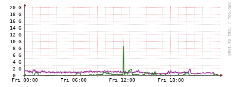 [Interfaces]: Bit rates