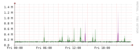 [Interfaces]: Bit rates
