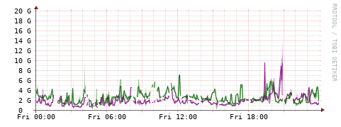 [Interfaces]: Bit rates