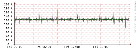 [Interfaces]: Bit rates