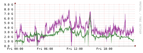 [Interfaces]: Bit rates